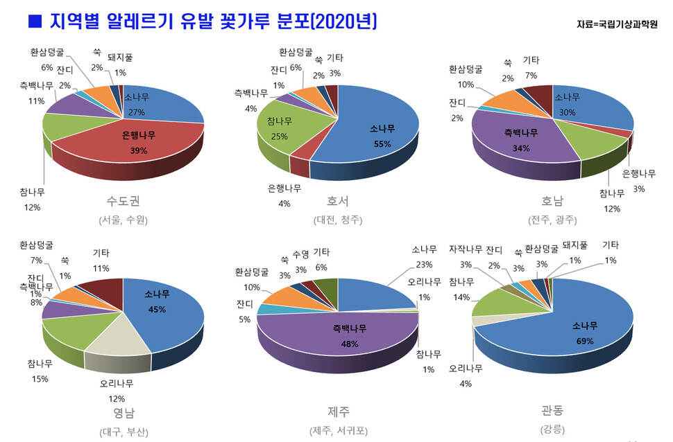 국립기상과학원 제공