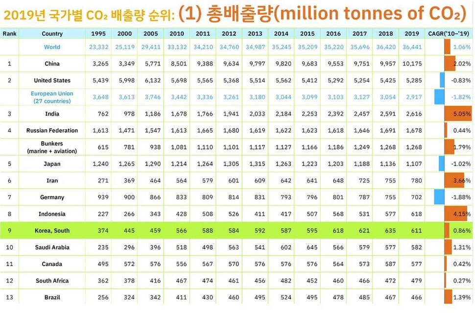 기후변화행동연구소 제공