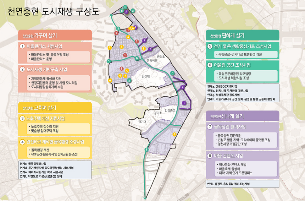 사진 천연충현도시재생지원센터 제공