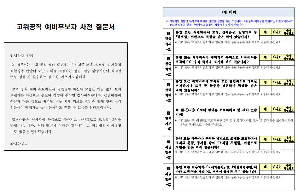 청와대 고위공직 예비후보자 사전 질문서