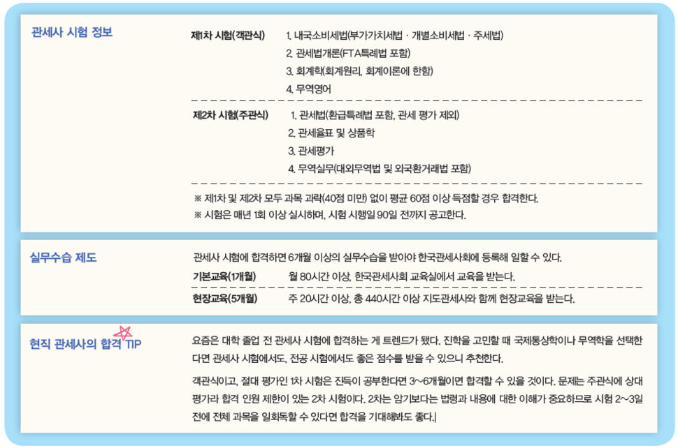 관세사 시험 정보