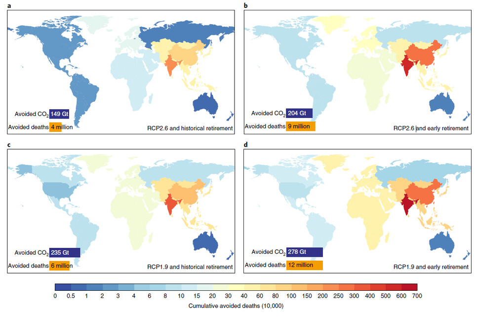 2.0도 목표 기후 시나리오(RCP2.6)와 1.5도 목표 시나리오(RCP1.9)에서 화력발전을 설계수명대로 가동했을 때와 조기 퇴출했을 때 이산화탄소 배출 감축과 사망자 감소 예측. ‘네이처 기후변화’&nbsp;제공 ※ 이미지를 누르면 크게 볼 수 있습니다.
