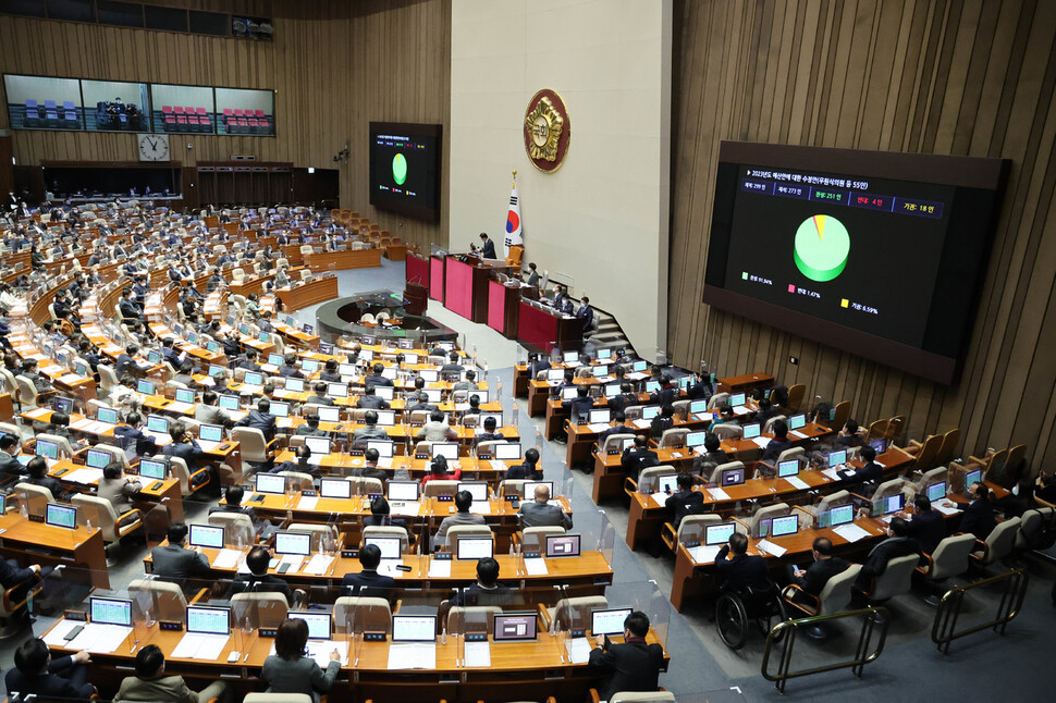 지난 24일 새벽 0시55분께 국회 본회의에서 2023년도 예산안이 의결 통과되고 있다. 연합뉴스