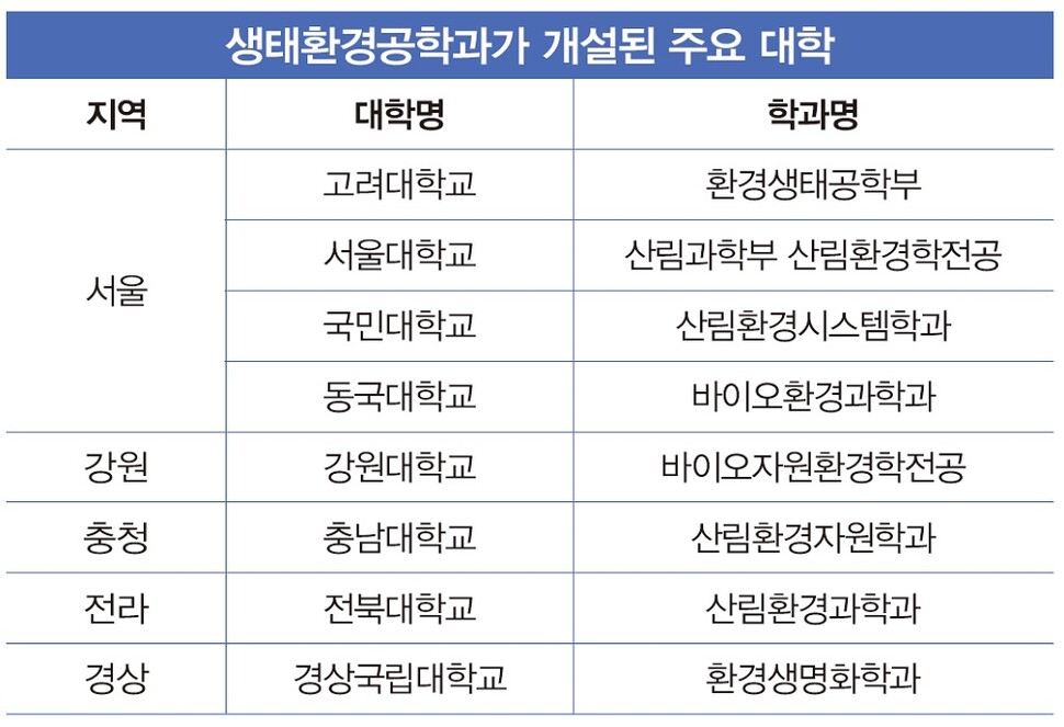 학과탐구