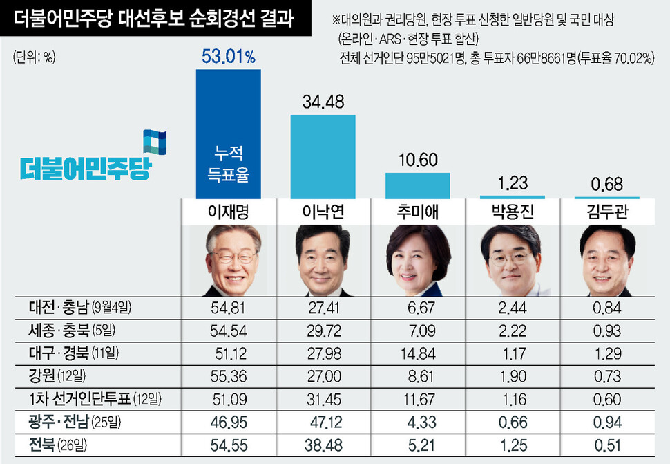  ※ 이미지를 누르면 크게 볼 수 있습니다.