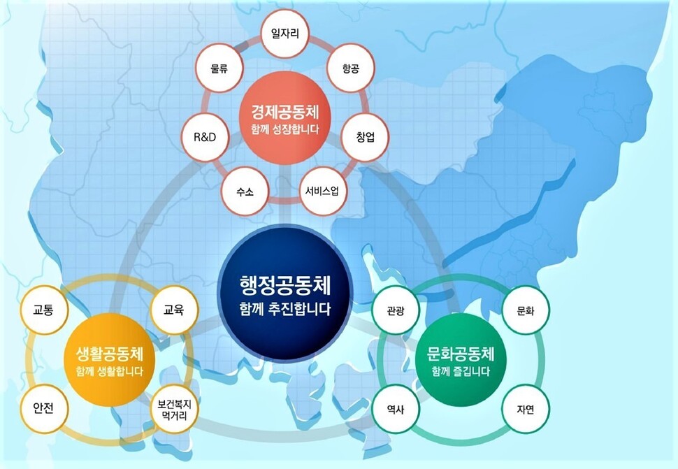 부산·울산·경남을 하나로 묶은 특별지방자치단체인 ‘부산울산경남 특별연합’의 실행구상도. 경남도 제공