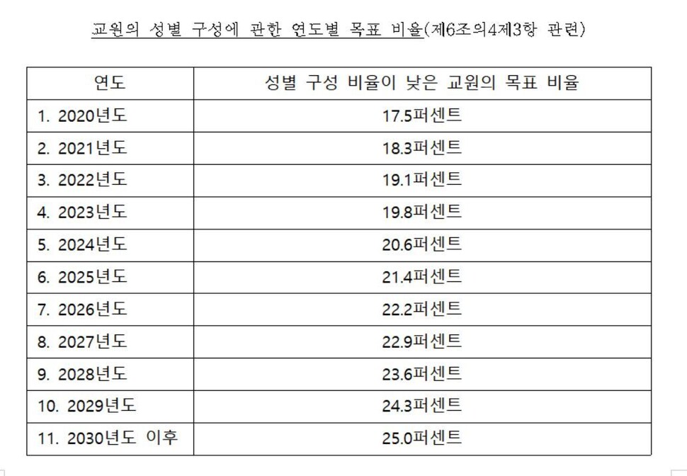 교육부 자료 갈무리