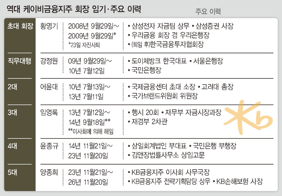  ※ 이미지를 누르면 크게 볼 수 있습니다.