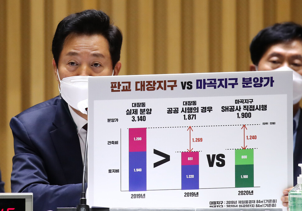 오세훈 서울시장이 20일 서울시청에서 열린 국회 국토교통위원회의 서울시 국정감사에서 대장동 도시개발사업과 관련한 손팻말 자료를 든채 질의에 답변하고 있다. 연합뉴스