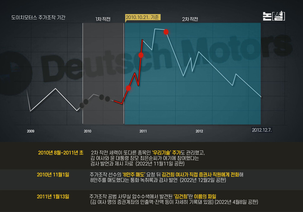 [논썰] 공소시효 남은 주가조작, ‘김건희 수사’ 뭉갤 핑계 사라졌다. 한겨레TV