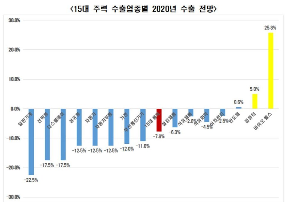 출처: 전국경제인연합회 ※ 이미지를 누르면 크게 볼 수 있습니다.