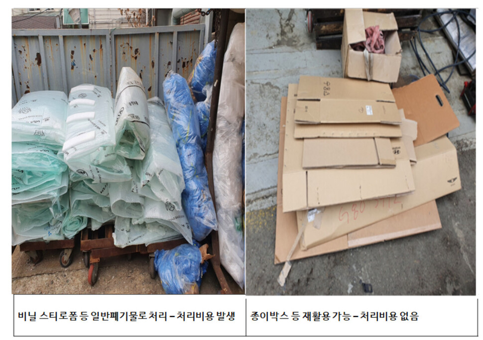 녹색소비자연대 전국협의회 제공.