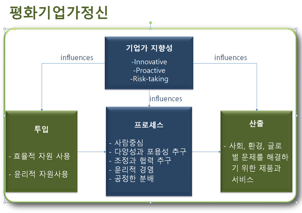 자료 김용진 서강대 교수