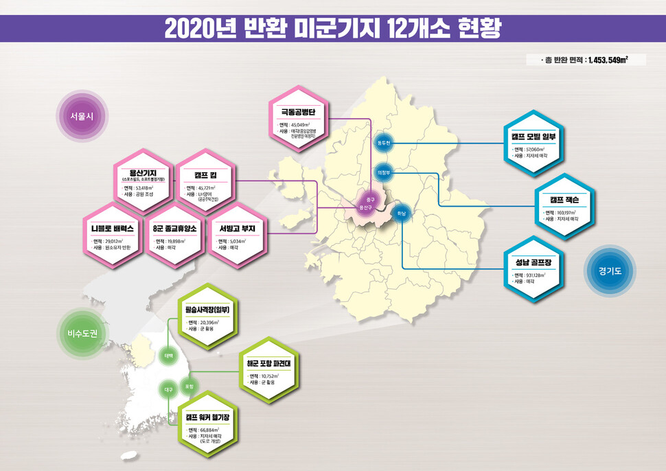 국방부 제공