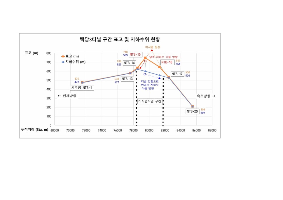 한국터널환경학회 제공