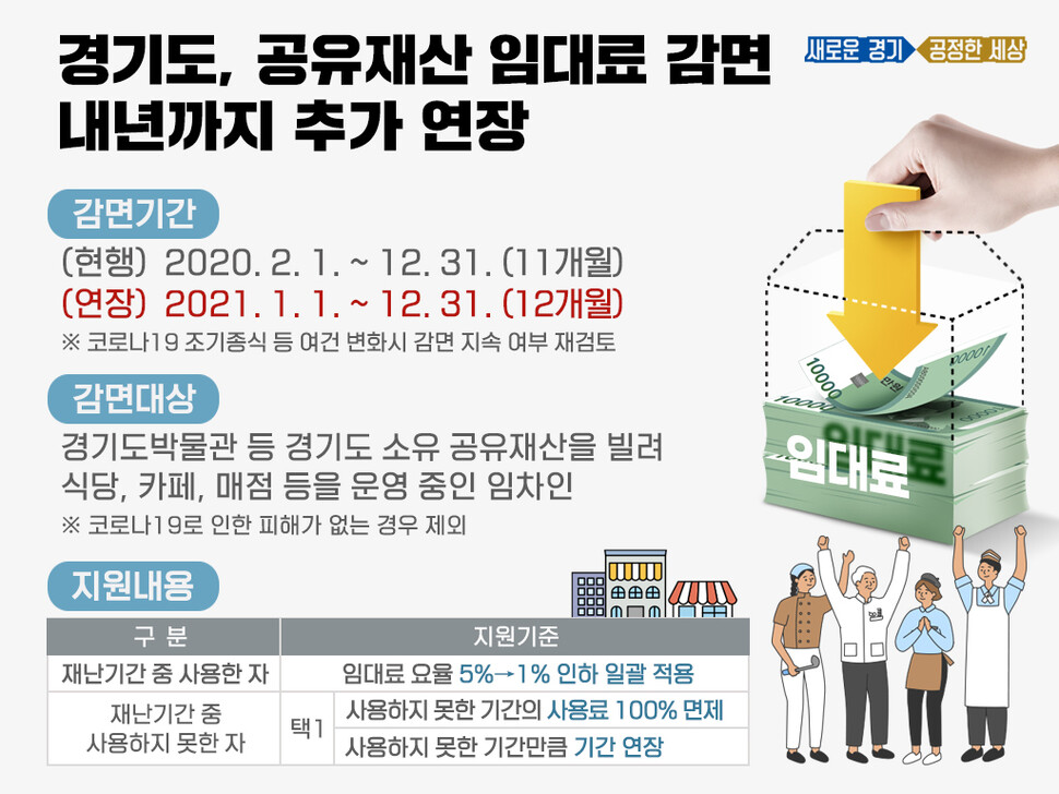 경기도 제공