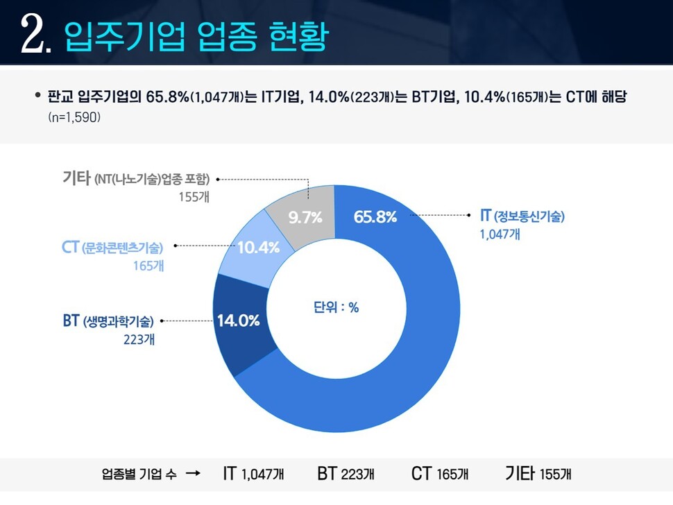 경기도 제공