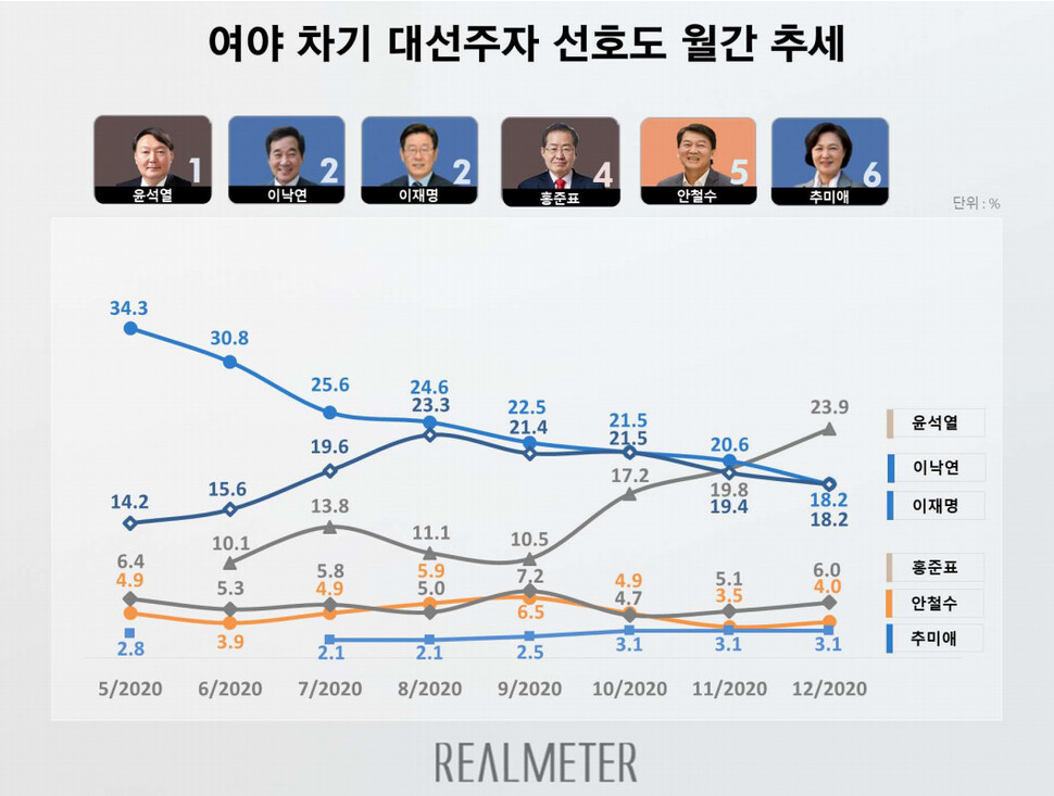 리얼미터 누리집