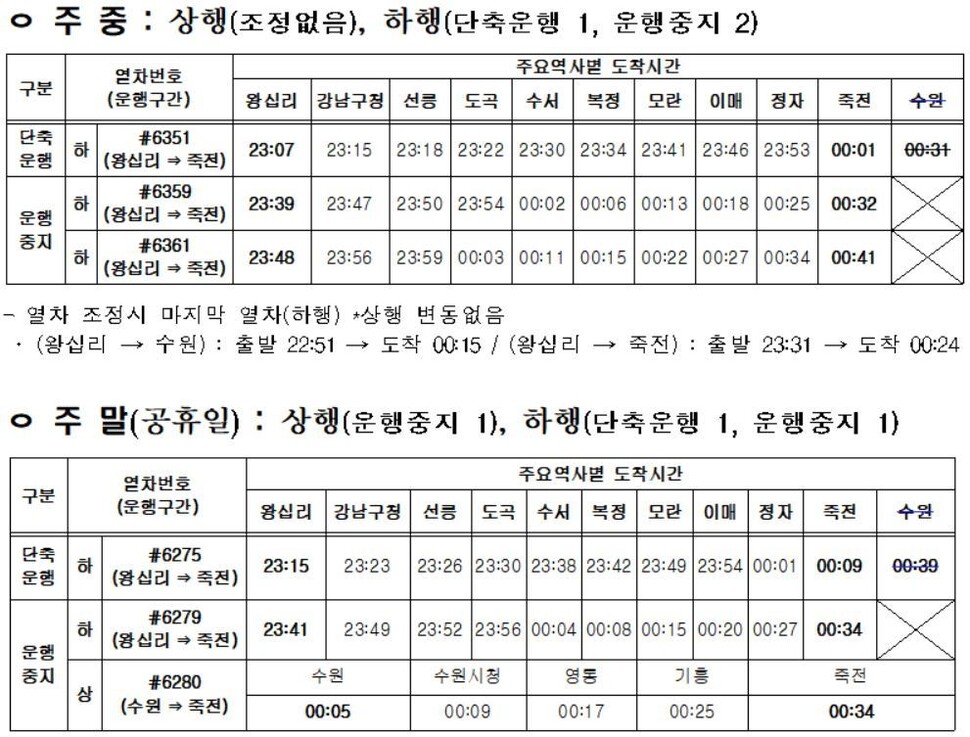 오는 6월부터 조정되는 분당선 열차 운행표. 국토부 제공