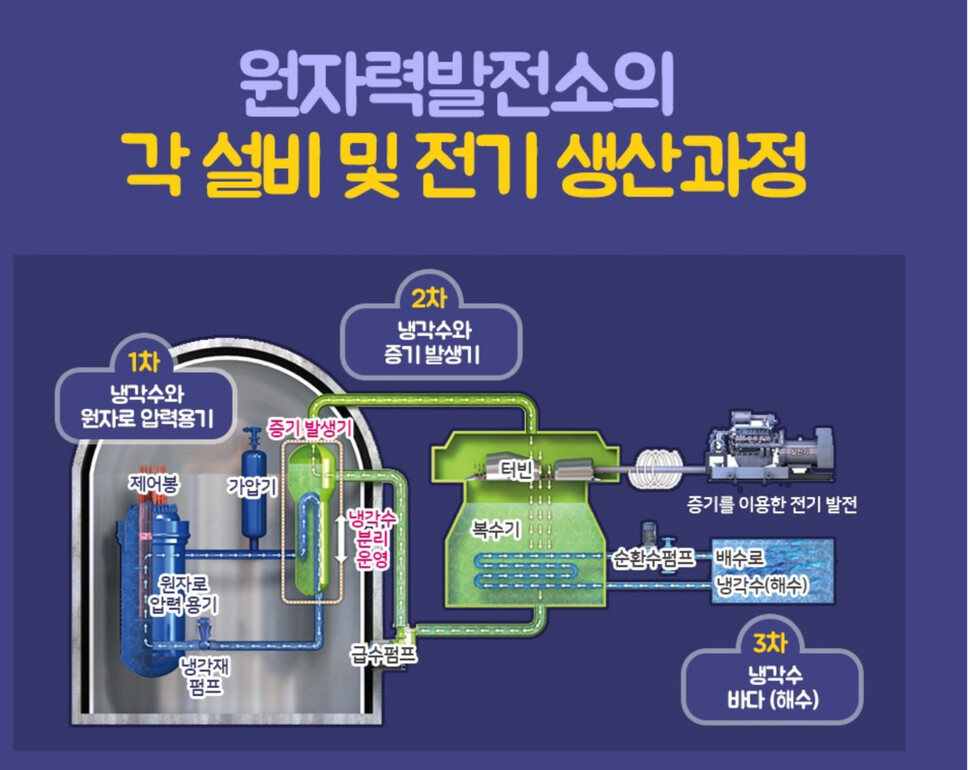 한국수력원자력 제공