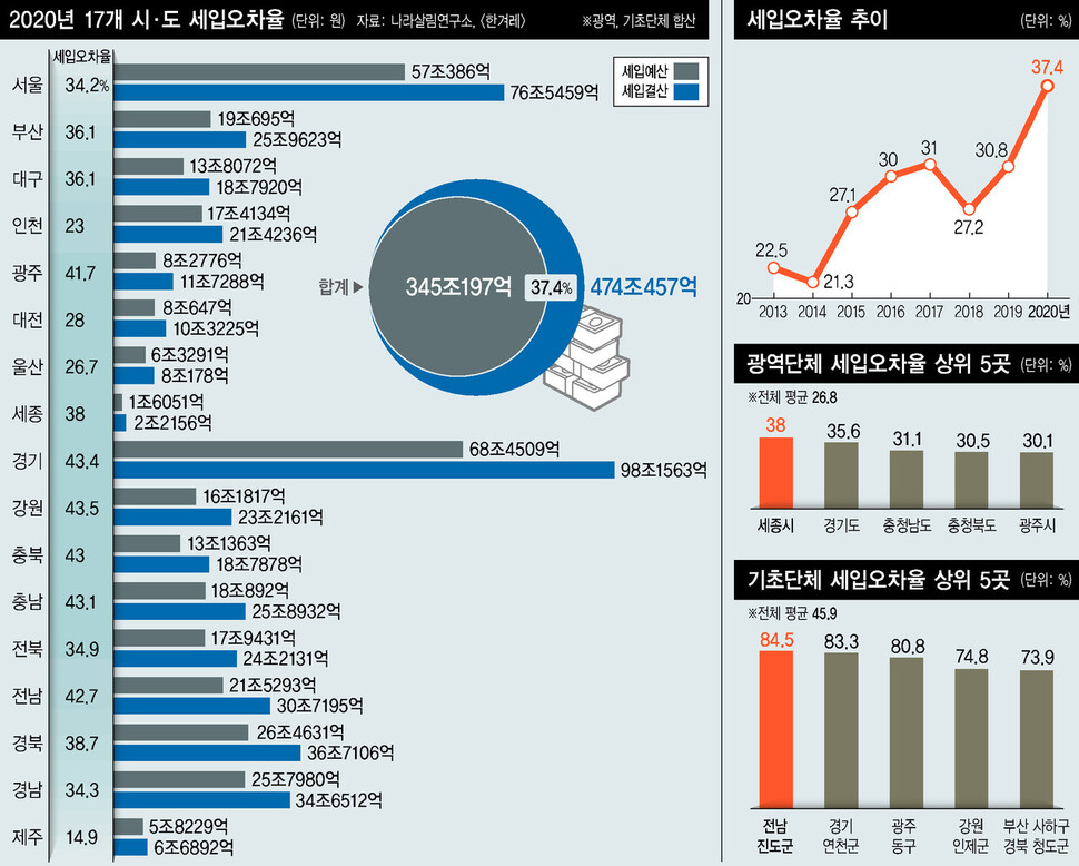  ※ 이미지를 누르면 크게 볼 수 있습니다.