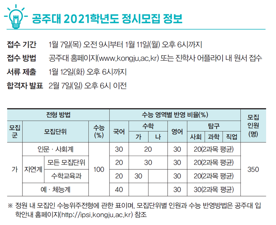공주대 2021학년도 정시 모집 정보