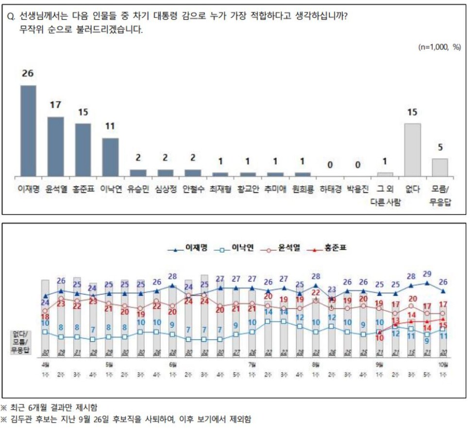 전국지표조사 누리집 갈무리