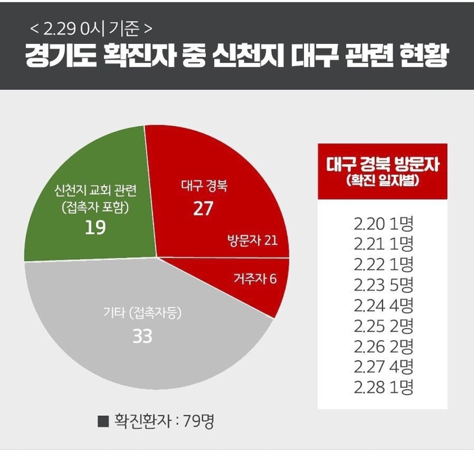 이재명 경기지사 페이스북.