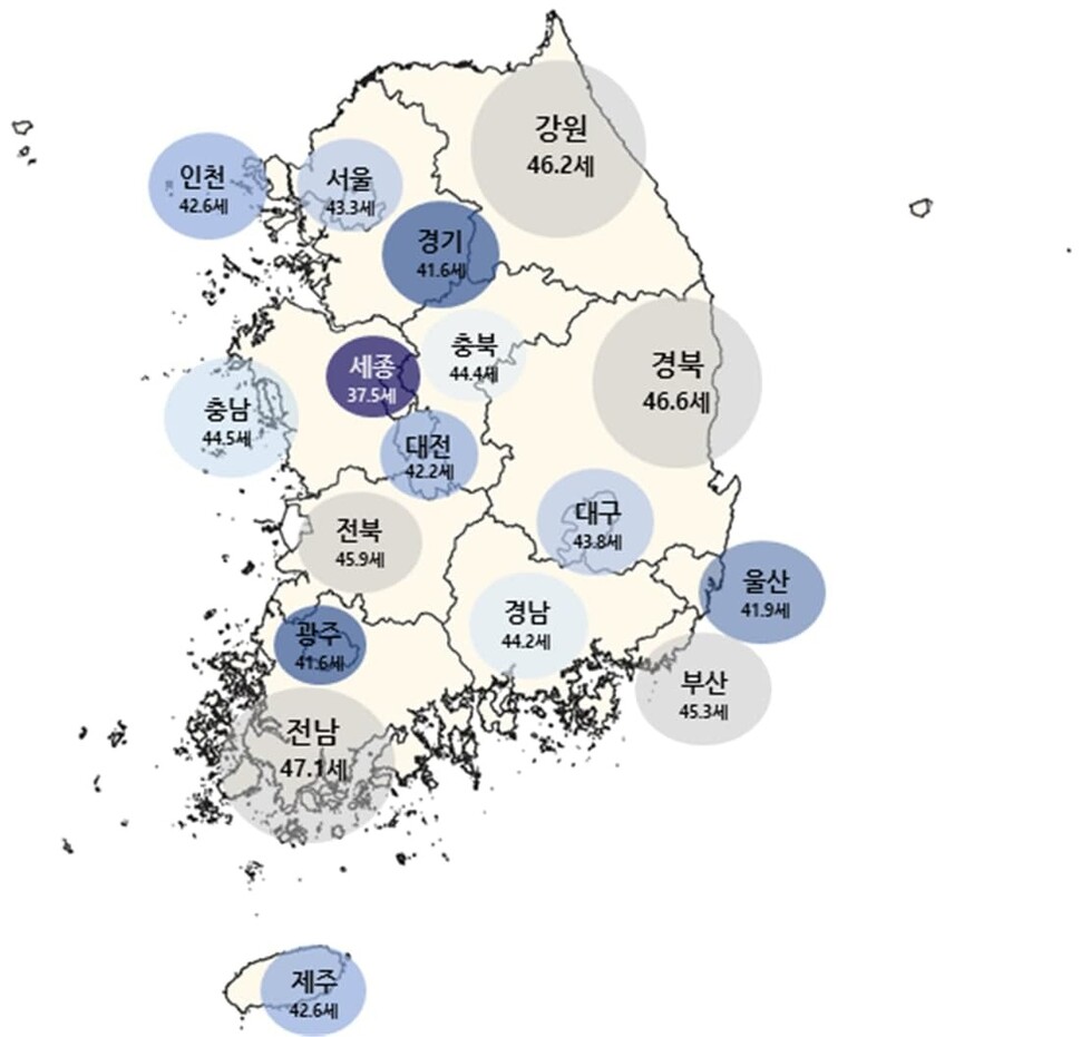 광역지방자치단체별 평균연령.