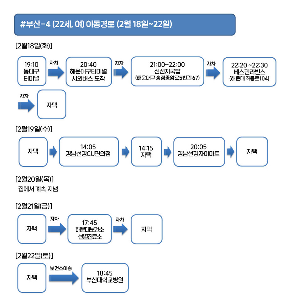 부산 네번째 확진환자 이동경로. 부산시 제공