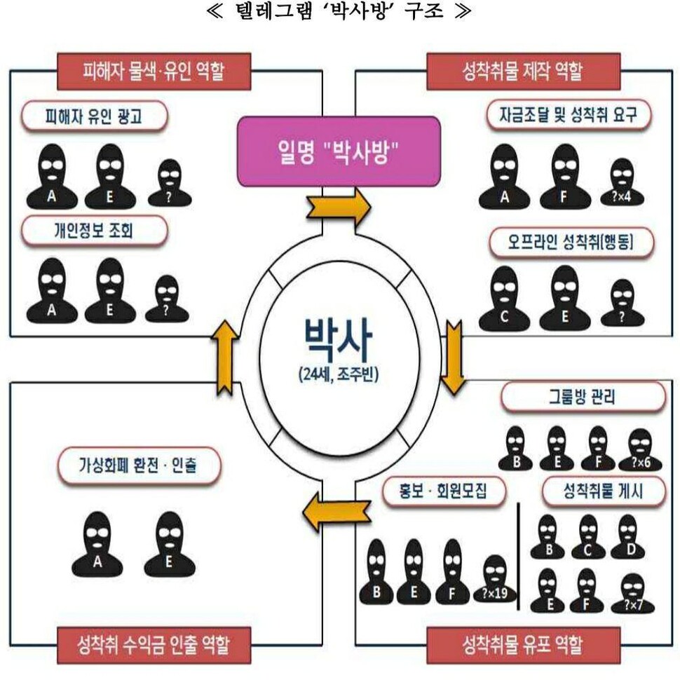 서울중앙지검 제공.