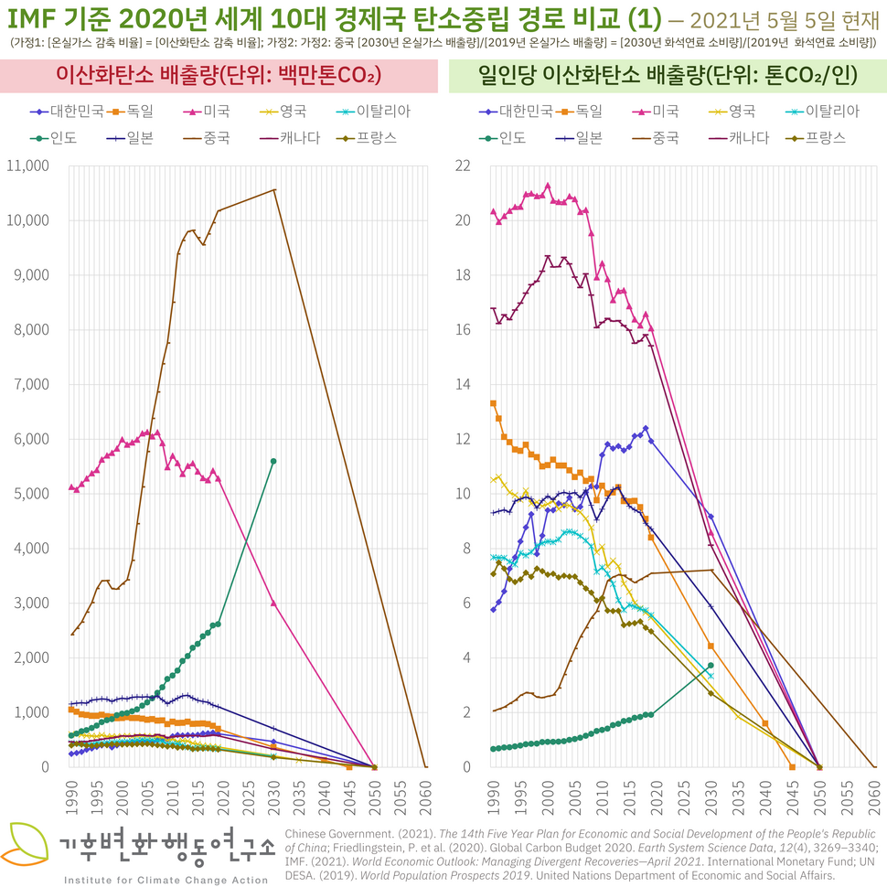  ※ 이미지를 누르면 크게 볼 수 있습니다.