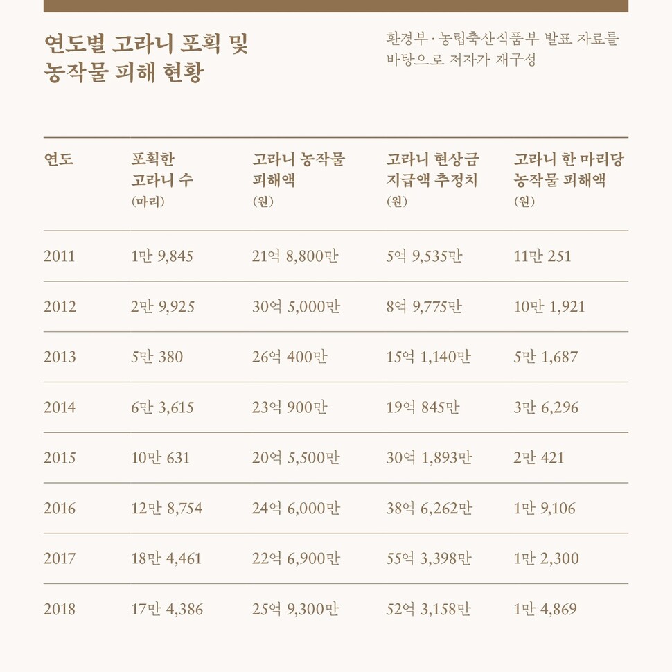 가망서사 제공