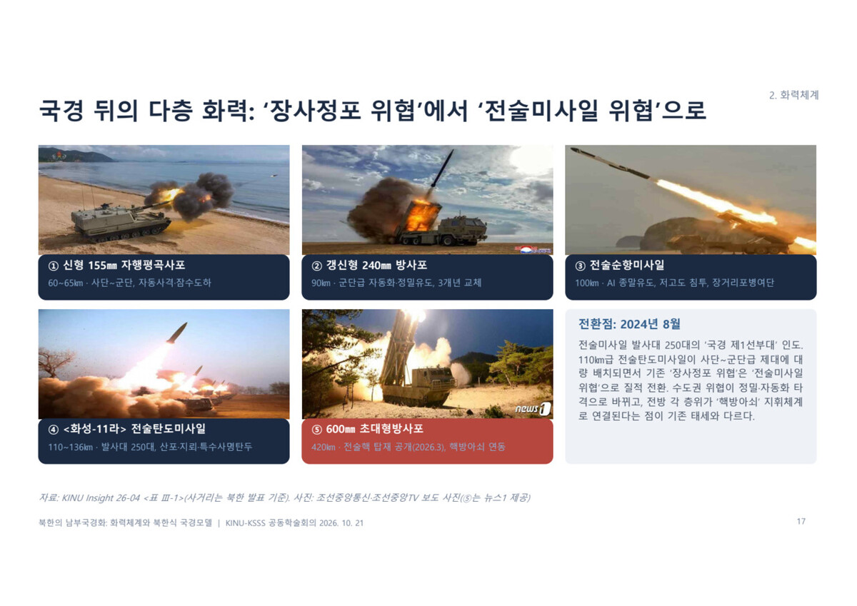 북한이 최전선에 배치 가능한 전술적 타격 수단은 600㎜ 초대형 방사포 등이 꼽힌다. 홍민 통일연구원 선임연구위원 제공