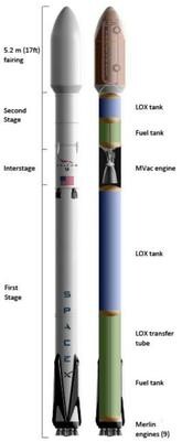  scheduled to be launched on a voyage to the moon in 2020. (provided by Korea Aerospace Research Institute)