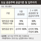  ※ 이미지를 누르면 크게 볼 수 있습니다.