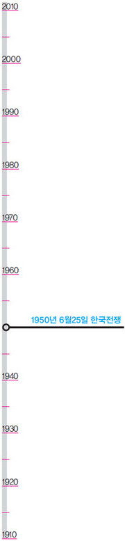 [1910~2010 가상역사 ‘만약에’] 1950년 6월25일 한국전쟁