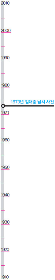 [1910~2010 가상역사 ‘만약에’] 1973년 김대중 납치 사건
