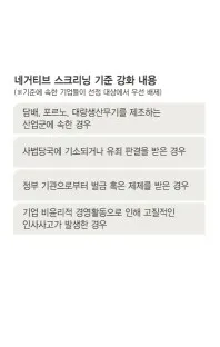 나라별로 10곳씩 선정…반사회적 산업 제외