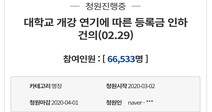 ‘개강 연기·온라인 강의 대체’에 대학생 84% “등록금 환불해야”