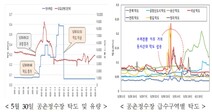 ‘인천 붉은 수돗물 사태’ 상수도본부 직원 7명 검찰 송치