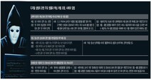 성착취 가해자 추적 보도 시작되자 ‘비밀방’에선 “기레기 잡아라”