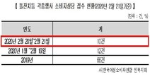 ‘코로나19’ 때문에 연회·돌잔치 취소…위약금 피해 주의해야