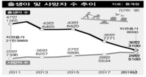 합계출산율 역대 최저 0.92명 기록…올해부터 ‘인구절벽’