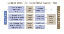 “코로나 경제적 충격 글로벌 분업 매개로 증폭…공급망 다변화 시급”