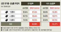 문체부, ABC협회 신문부수 부풀리기 확인