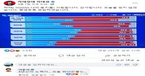 기득권 아닌 또래여성 치는 ‘이남자’ 프레임…‘원한의 정치’ 올라탄 정치권