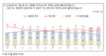 ‘노인폄하’ 논란 여파? 민주당 지지율 ‘답보’ [NBS]