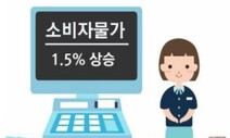 1월 물가상승률 13개월만에 1%대로 반등