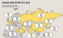 한국, 세계 군사력 순위 6위…북한, 8계단 하락 25위 그쳐